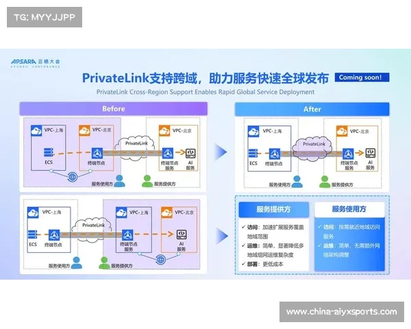 数字化运营平台通过功能解耦实现架构迭代 提升了观赛系统的扩容弹性